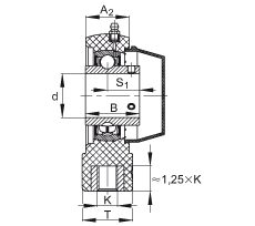 吊裝式軸承座單元 RHEY25-TV-VA, 塑料軸承座，內(nèi)圈帶平頭螺釘?shù)耐馇蛎媲蜉S承，耐腐蝕設計，R 型密封